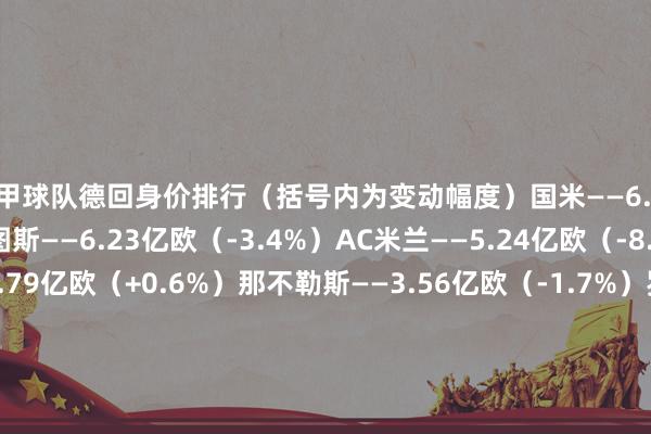 意甲球队德回身价排行（括号内为变动幅度）国米——6.64亿欧（-2.6%）尤文图斯——6.23亿欧（-3.4%）AC米兰——5.24亿欧（-8.2%）亚特兰大——4.79亿欧（+0.6%）那不勒斯——3.56亿欧（-1.7%）罗马——3.04亿欧（+6.9%）拉皆奥——2.91亿欧（+2.8%）博洛尼亚——2.86亿欧（+14%）佛罗伦萨——2.82亿欧（+0.4%）都灵——1.91亿欧（+2.9%）科莫——1.76亿欧（+28%）热那亚——1.57亿欧（+9.2%）乌迪内斯——1.55亿欧（+8.8%）帕尔马——1.53亿欧（+1.5%）恩波利——9610万欧（+9.2%）维罗纳——8650万欧（+2.4%）蒙扎——8470万欧（-7.9%）卡利亚里——7880万欧（+5.6%）莱切——7710万欧（+4.8%）威尼斯——7650万欧（+15%）    体育录像/图片