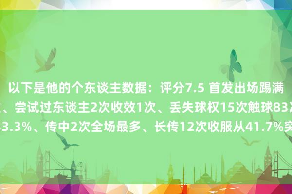 以下是他的个东谈主数据：评分7.5 首发出场踢满全场射门1次、射正1次、尝试过东谈主2次收效1次、丢失球权15次触球83次、传球66次收服从83.3%、传中2次全场最多、长传12次收服从41.7%突围3次、抢断收效3次全场最多、大地扞拒7次收效4次、争顶1次、犯规1次    世界买球体育信息