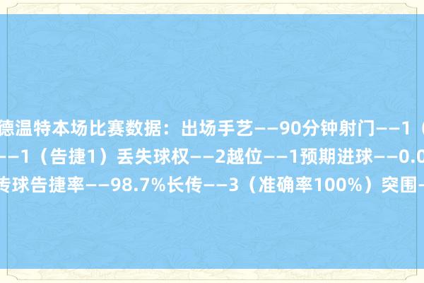 德温特本场比赛数据：出场手艺——90分钟射门——1（射正0）尝试过东谈主——1（告捷1）丢失球权——2越位——1预期进球——0.09触球——88传球——77传球告捷率——98.7%长传——3（准确率100%）突围——5抢断告捷——1大地抗争——2（告捷2）争顶——3（告捷3）媒体评分——7.7    体育赛事直播