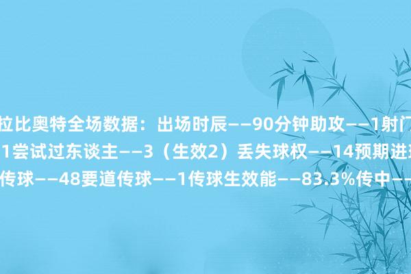 拉比奥特全场数据：出场时辰——90分钟助攻——1射门——1（射正0）射偏——1尝试过东谈主——3（生效2）丢失球权——14预期进球——0.06触球——62传球——48要道传球——1传球生效能——83.3%传中——2长传——1（准确率100%）突围——1遏止——1大地反抗——8（生效3）争顶——4（生效3）犯规——2被犯规——1媒体评分——6.7    体育录像/图片